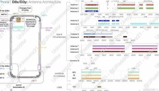 东英镇苹果15维修中心分享iPhone15系列配置怎么样
